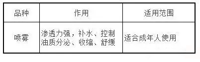 噴霧的作用